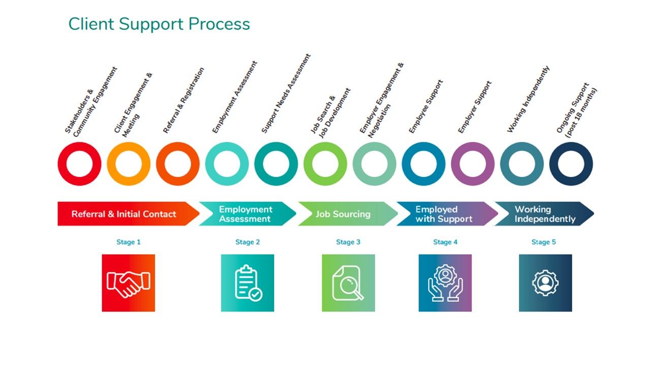 Client Support Process.jpg_1692021184